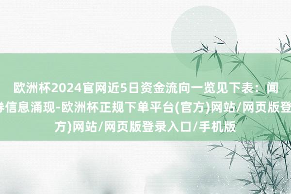 欧洲杯2024官网近5日资金流向一览见下表：闻泰科技融资融券信息涌现-欧洲杯正规下单平台(官方)网站/网页版登录入口/手机版