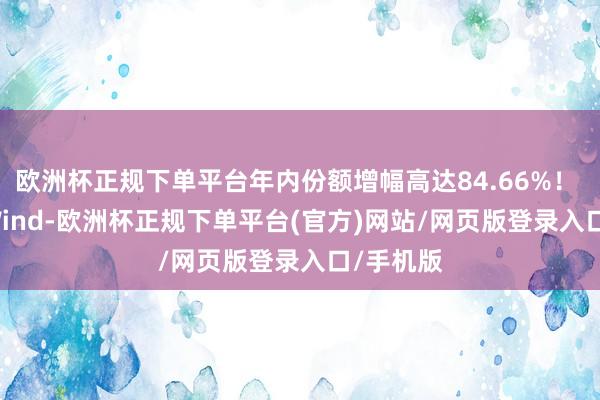 欧洲杯正规下单平台年内份额增幅高达84.66%！ 　　起原：Wind-欧洲杯正规下单平台(官方)网站/网页版登录入口/手机版
